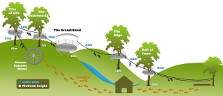 Jungle Surfing Canopy Tours - Tour Diagram